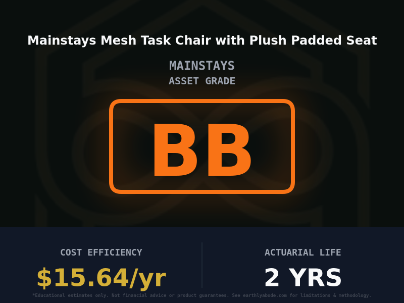 Mainstays Mesh Task Chair with Plush Padded Seat Asset Rating: BB