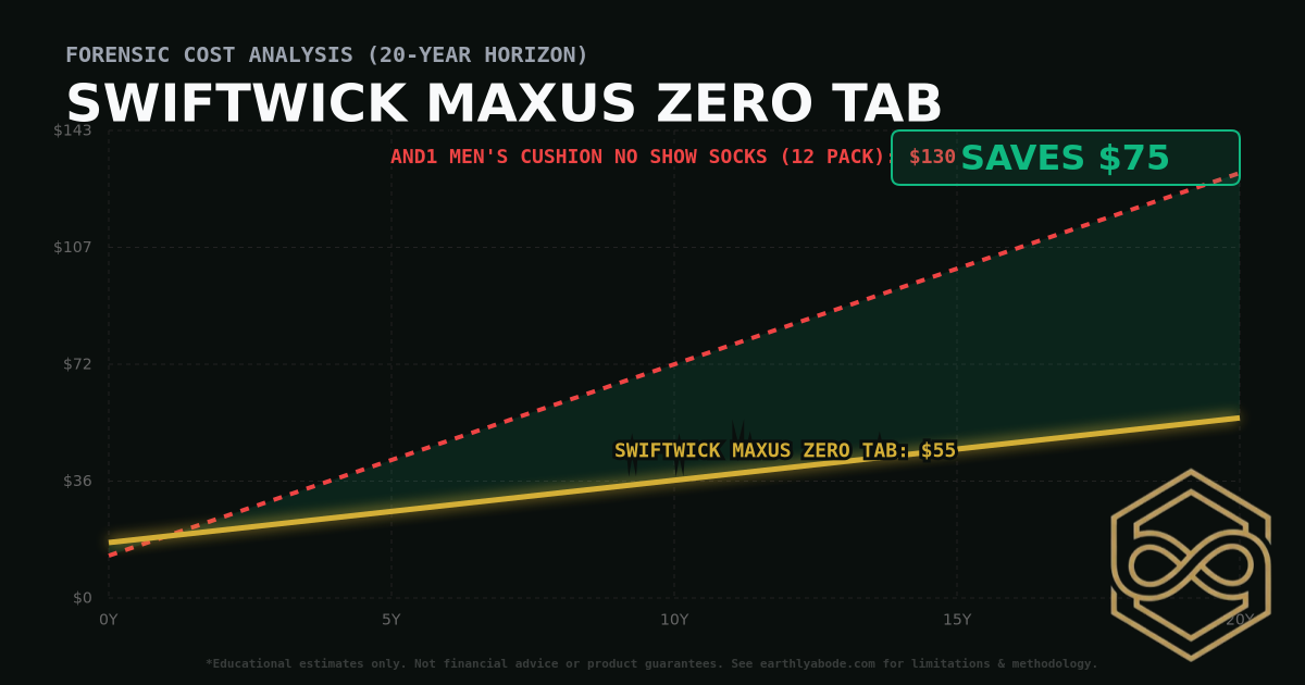 Swiftwick Maxus Zero Tab TCO Chart: $55 vs AND1 Men's Cushion No Show Socks (12 Pack)