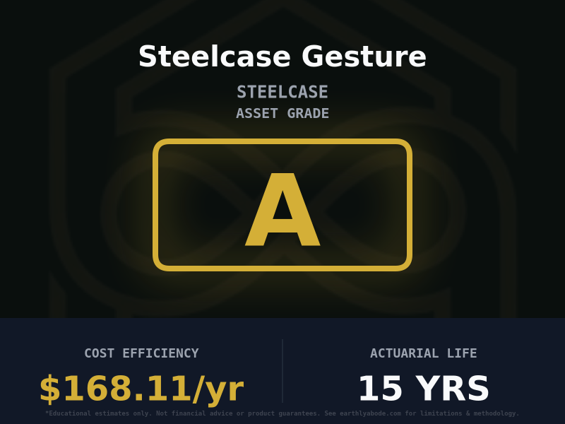 Steelcase Gesture Asset Rating: AA