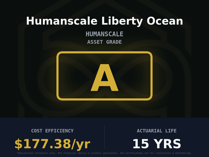 Humanscale Liberty Ocean Asset Rating: AA