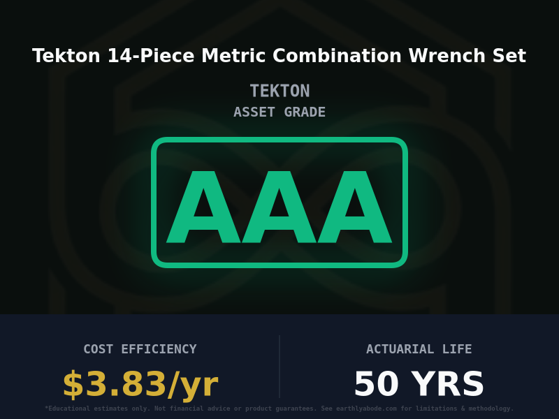 Tekton 14-Piece Metric Combination Wrench Set Asset Rating: AAA