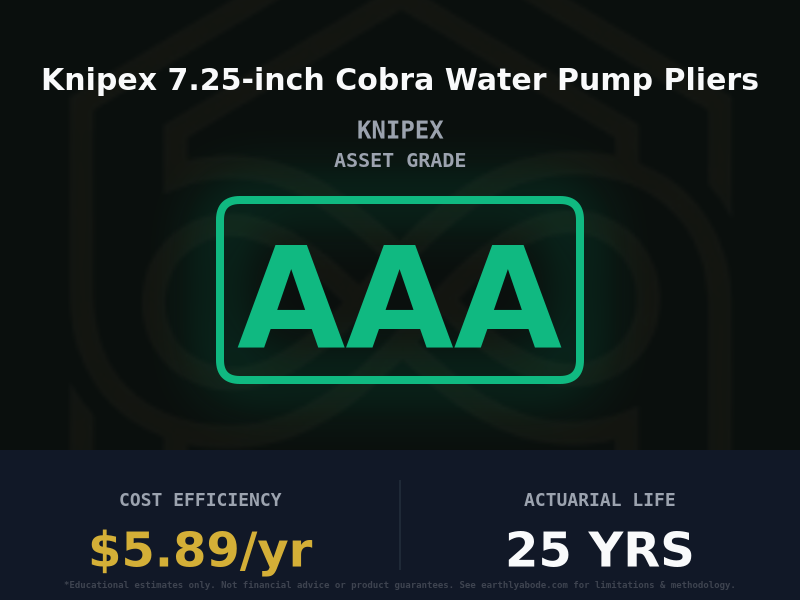 Knipex 7.25-inch Cobra Water Pump Pliers Asset Rating: AAA