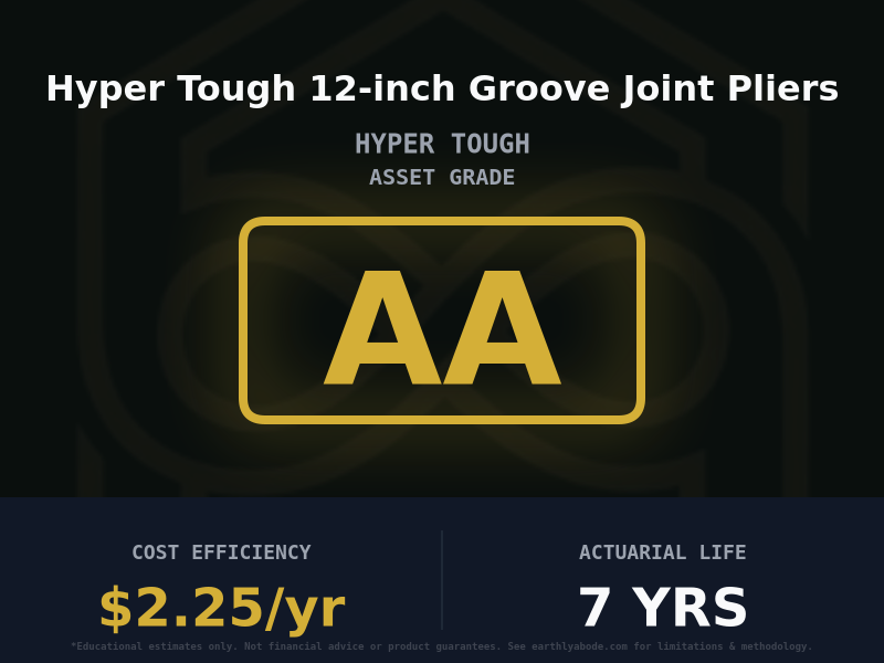 Hyper Tough 12-inch Groove Joint Pliers Asset Rating: AA