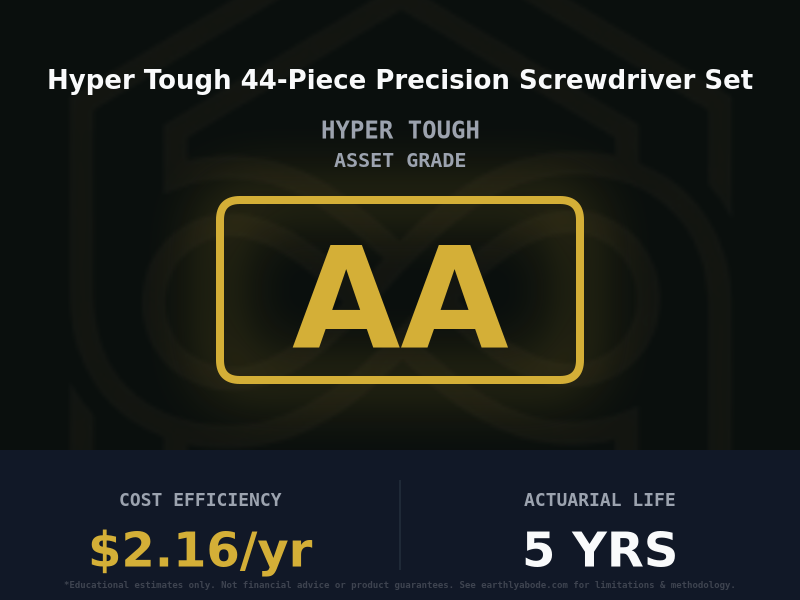 Hyper Tough 44-Piece Precision Screwdriver Set Asset Rating: AA
