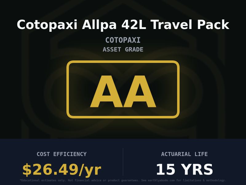 Cotopaxi Allpa 42L Travel Pack Asset Rating: AA+