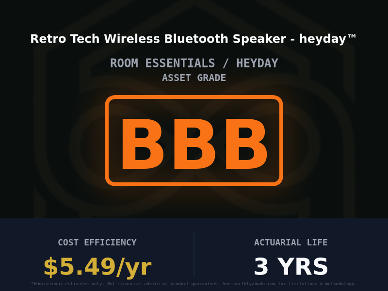 Retro Tech Wireless Bluetooth Speaker - heyday™ Asset Rating: BBB