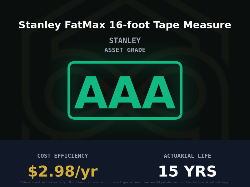 Stanley FatMax 16-foot Tape Measure Asset Rating: AAA