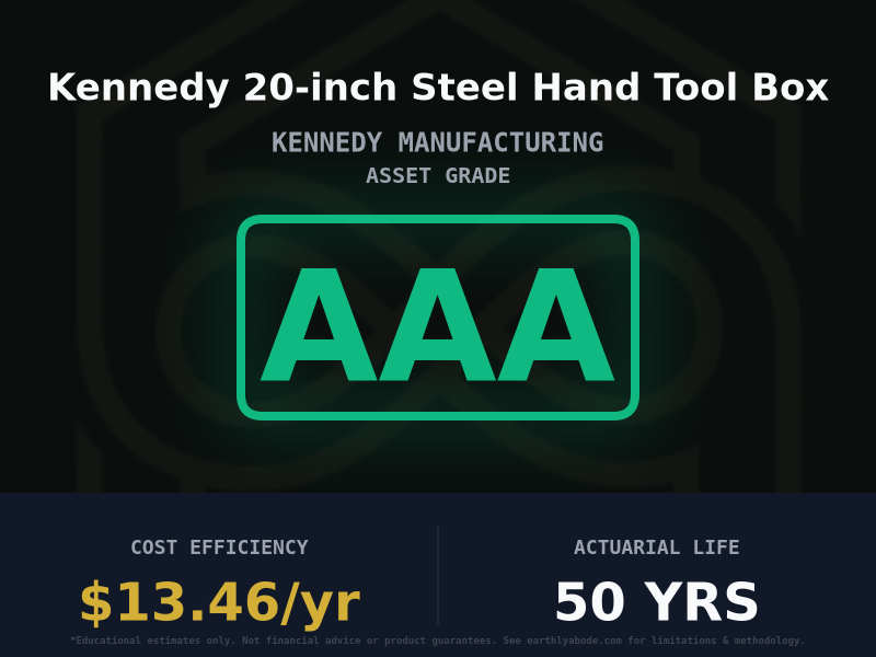 Kennedy 20-inch Steel Hand Tool Box Asset Rating: AA+