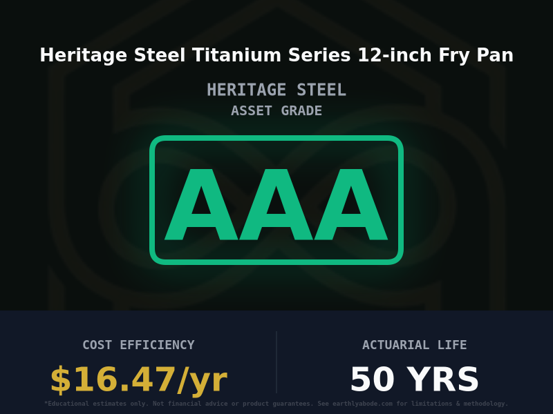 Heritage Steel Titanium Series 12-inch Fry Pan Asset Rating: AAA