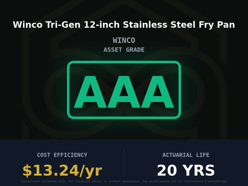 Winco Tri-Gen 12-inch Stainless Steel Fry Pan Asset Rating: AAA