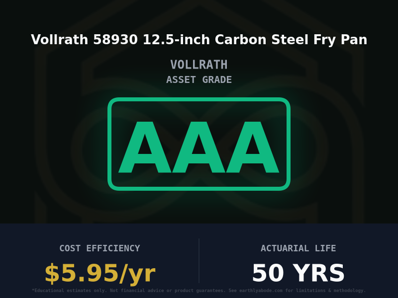 Vollrath 58930 12.5-inch Carbon Steel Fry Pan Asset Rating: AAA