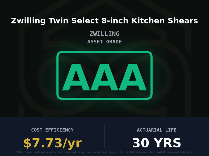 Zwilling Twin Select 8-inch Kitchen Shears Asset Rating: AAA