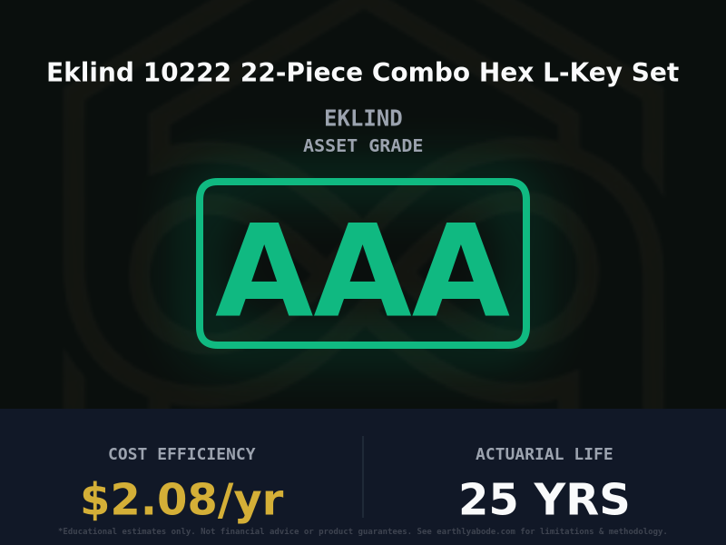 Eklind 10222 22-Piece Combo Hex L-Key Set Asset Rating: AAA