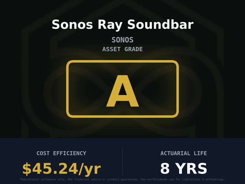 Sonos Ray Soundbar Asset Rating: A