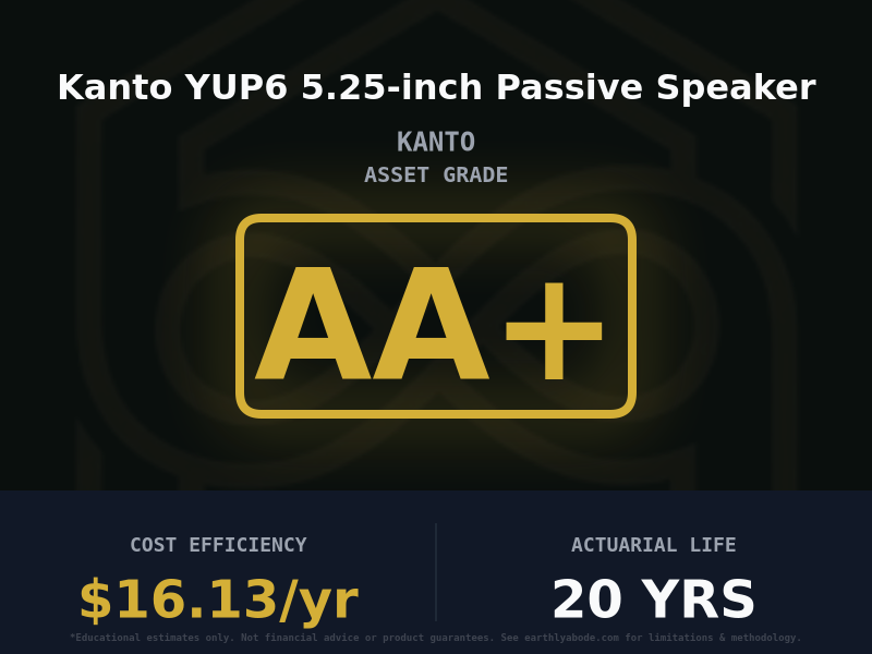 Kanto YUP6 5.25-inch Passive Speaker Asset Rating: AA+