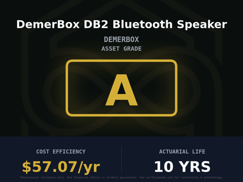 DemerBox DB2 Bluetooth Speaker Asset Rating: A