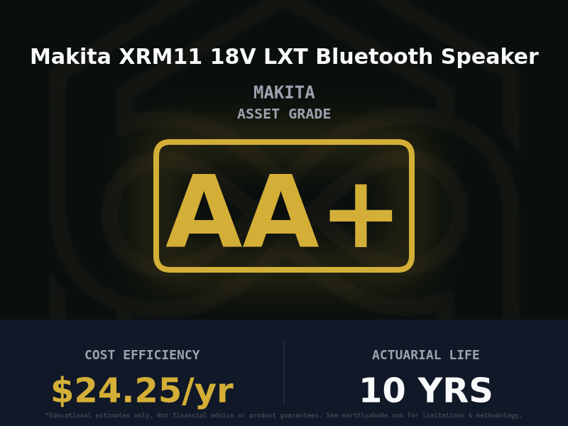 Makita XRM11 18V LXT Bluetooth Speaker Asset Rating: AA