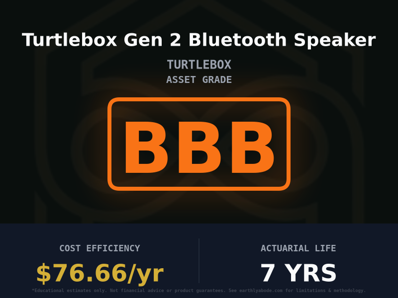 Turtlebox Gen 2 Bluetooth Speaker Asset Rating: BBB