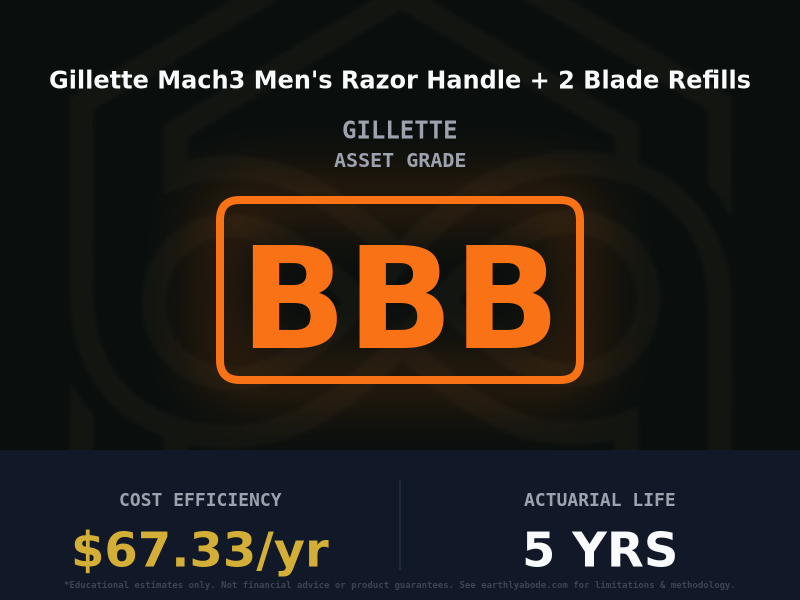 Gillette Mach3 Men's Razor Handle + 2 Blade Refills Asset Rating: BBB